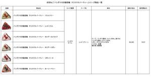 ▼ラインナップリスト